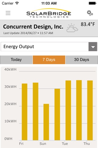 SolarBridge Power Portal screenshot 4