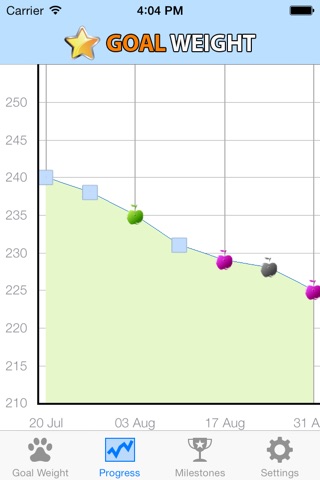 Goal Weight to Lose Weight Fast with Diet, Exercise, Fitness Calculator & Health Tracker App for Weight Loss screenshot 3