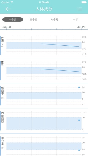 Hiitee(圖4)-速報App