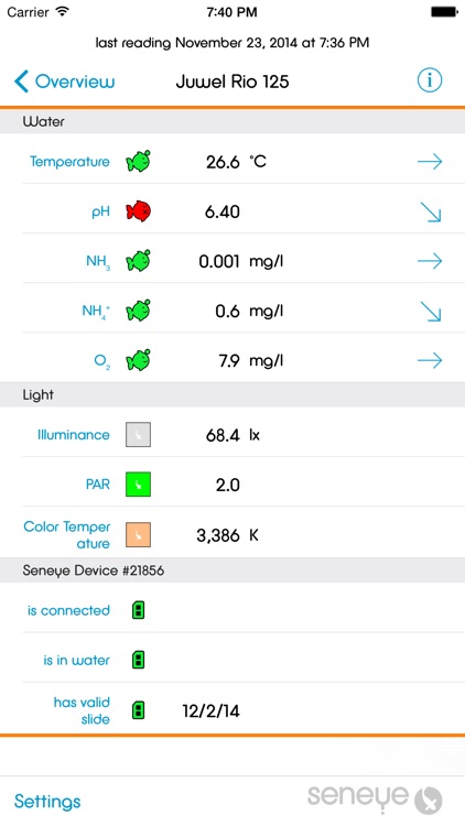 seneyePLUS