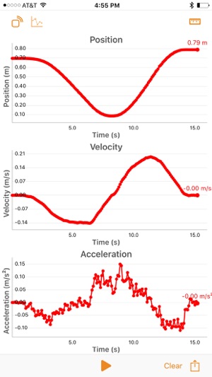 VelocityLab(圖2)-速報App