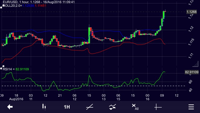 IRESS Market Data(圖3)-速報App