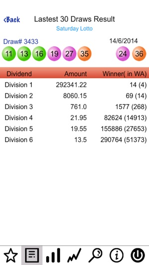 saturday lotto dividends