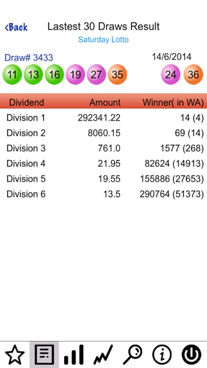 dividends for saturday lotto