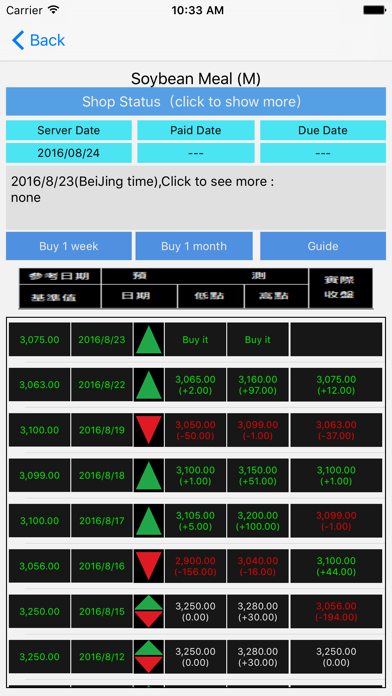 How to cancel & delete Chinese Commodities Prediction from iphone & ipad 2