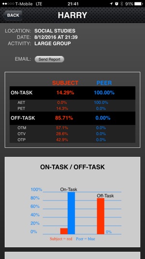 SOTO (Student On-Task Observation)(圖3)-速報App