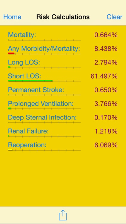 Adult Cardiac Surgery Risk