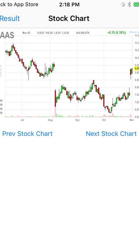 Stock Chart Analysis App