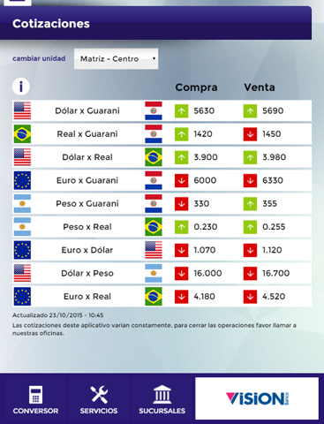 Screenshot of Mercosur Cambios