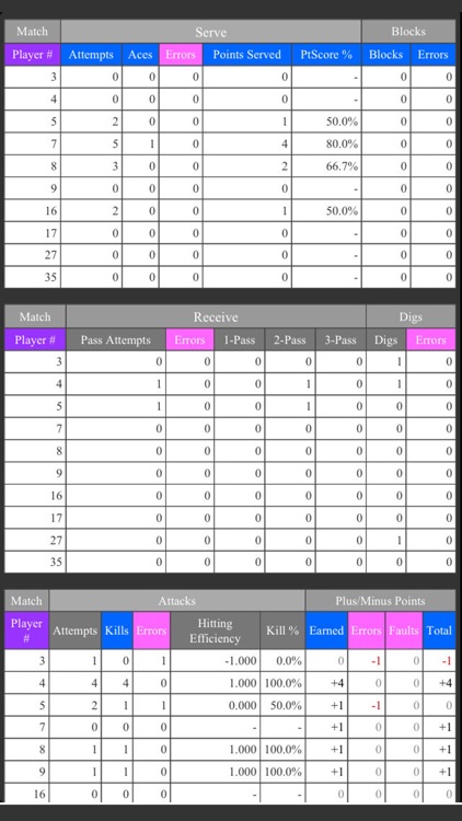 SoloStats 123 Volleyball