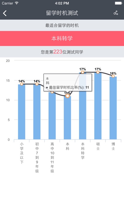 牛校帮-出国留学神器 screenshot-4