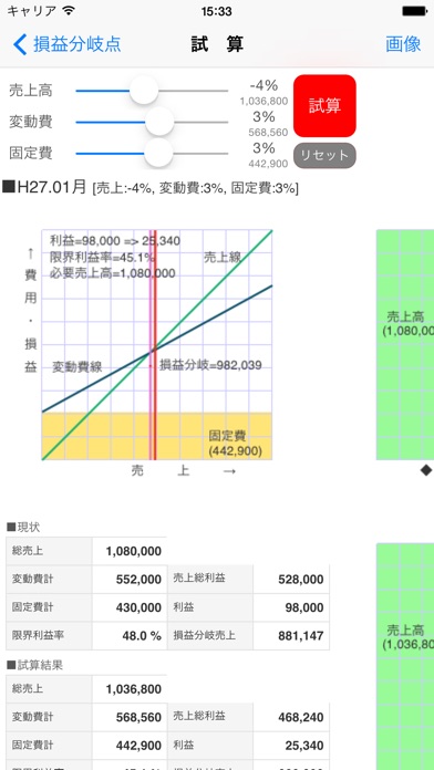 損益分岐点B screenshot1