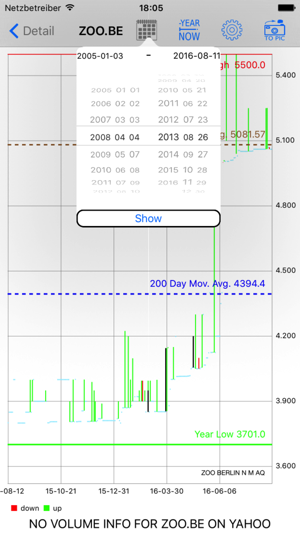 StocksIT(圖5)-速報App