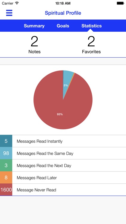 Bethel Nazarene screenshot-3