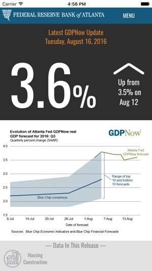 GDPNow(圖2)-速報App