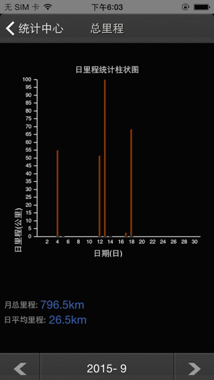 OBD(圖4)-速報App