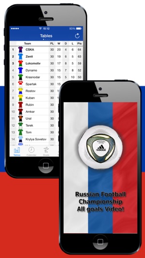 Russian Football History 2011-2012(圖1)-速報App