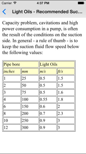 Pumps Basics - Mechanical & Petroleum Engineers(圖1)-速報App