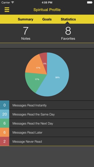 LEGACY Discipleship App(圖4)-速報App