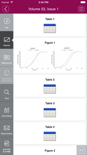 Journal of Educational Measurement(圖3)-速報App