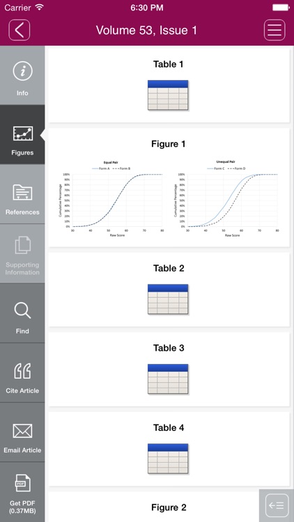 Journal of Educational Measurement