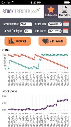 Stock Trender(圖1)-速報App