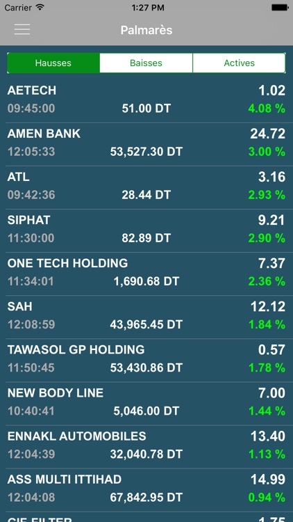 CGF Trading