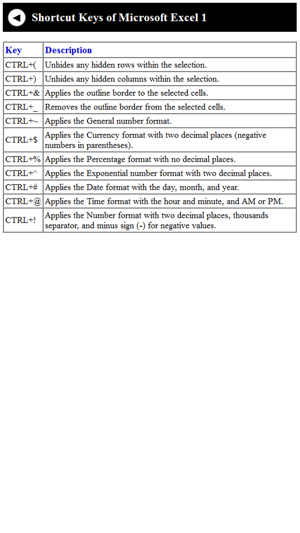 Computer Shortcut Keys(圖4)-速報App