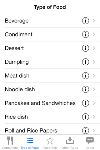 Guide To Vietnamese Food screenshot 3