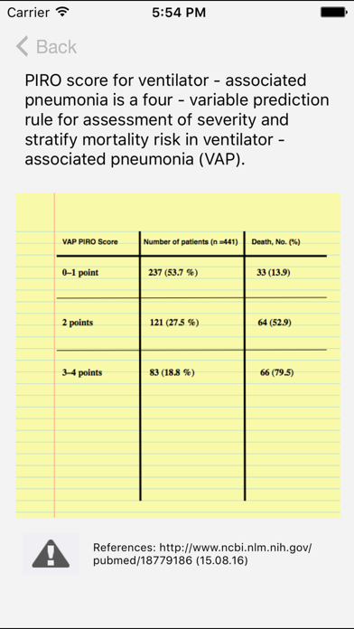 download VAP PIRO Score apps 0