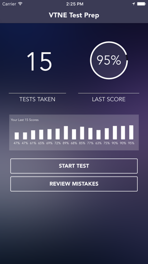 VTNE(Veterinary Technician National Exam