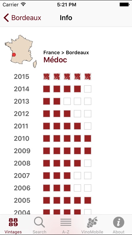 Wine Vintages