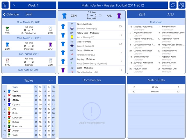 Russian Football 2011-2012 - Match Centre(圖3)-速報App