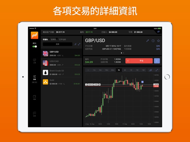 iPad版Forex Club Libertex(圖2)-速報App