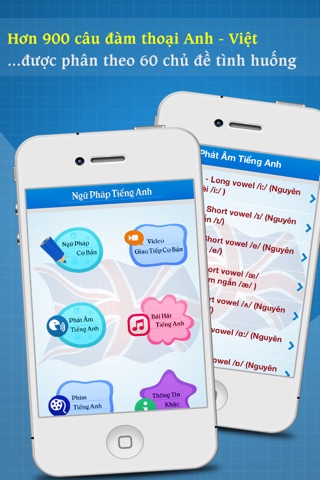 Ngữ Pháp Tiếng Anh - Engish Grammar screenshot 2