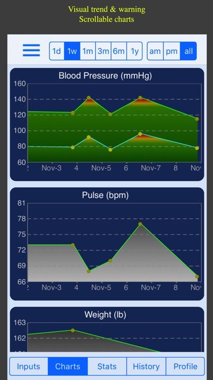 Blood Pressure Monitor