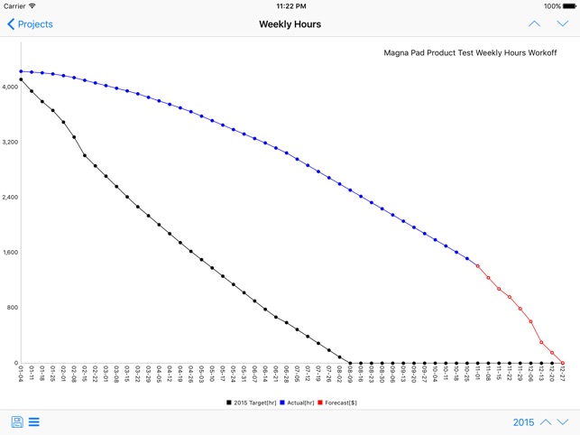 Primavera Report for iPad(圖4)-速報App