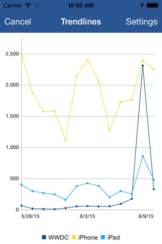 Jedox Social Analytics screenshot 4