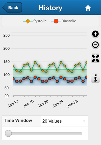 IMPACT-AF Mobile Patient Diary screenshot 3