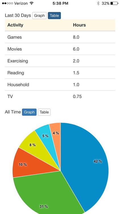 Leisure Log - Activity Tracker