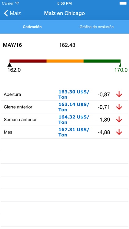 OKT mercado