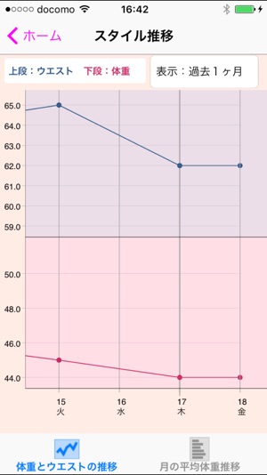 女性 ウエスト 平均