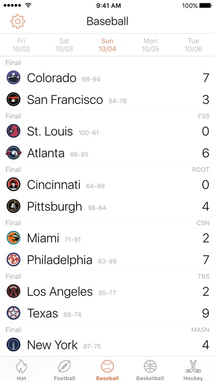 Scores ◦