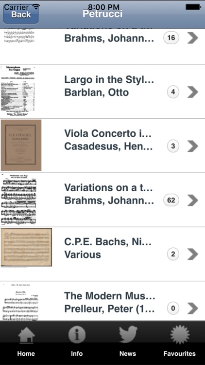 Petrucci Sheet Music