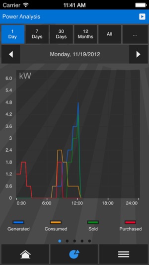 My Solar Energy(圖3)-速報App