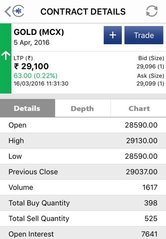 Edelweiss Mobile Trader - Commodities screenshot 3