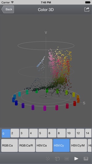 Color Spatioplotter LE(圖2)-速報App