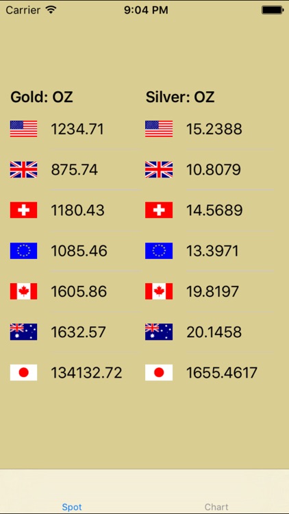 Spot Gold Price Chart Historical