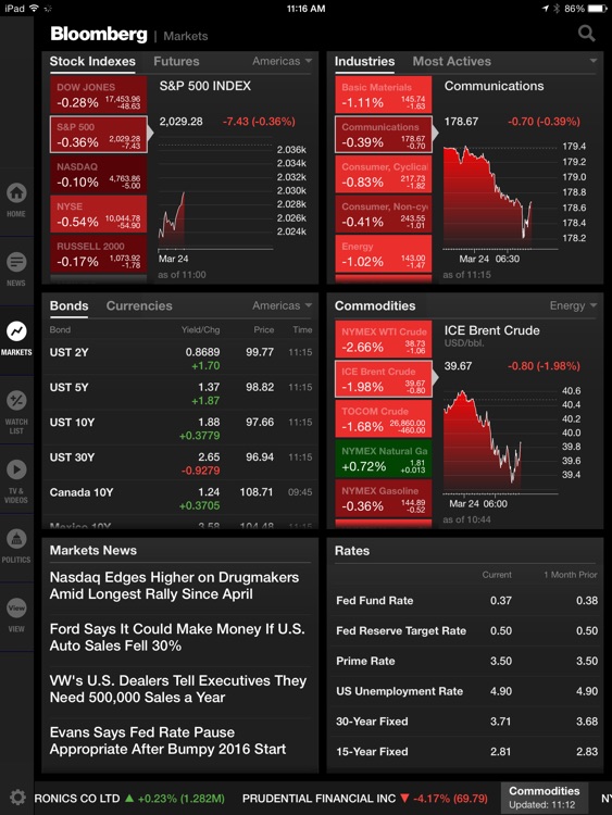 Bloomberg for iPad screenshot-3