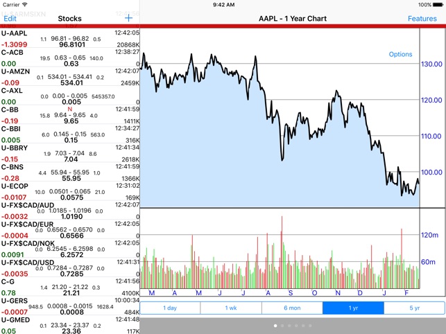 Stockwatch Ticker - iPad(圖1)-速報App